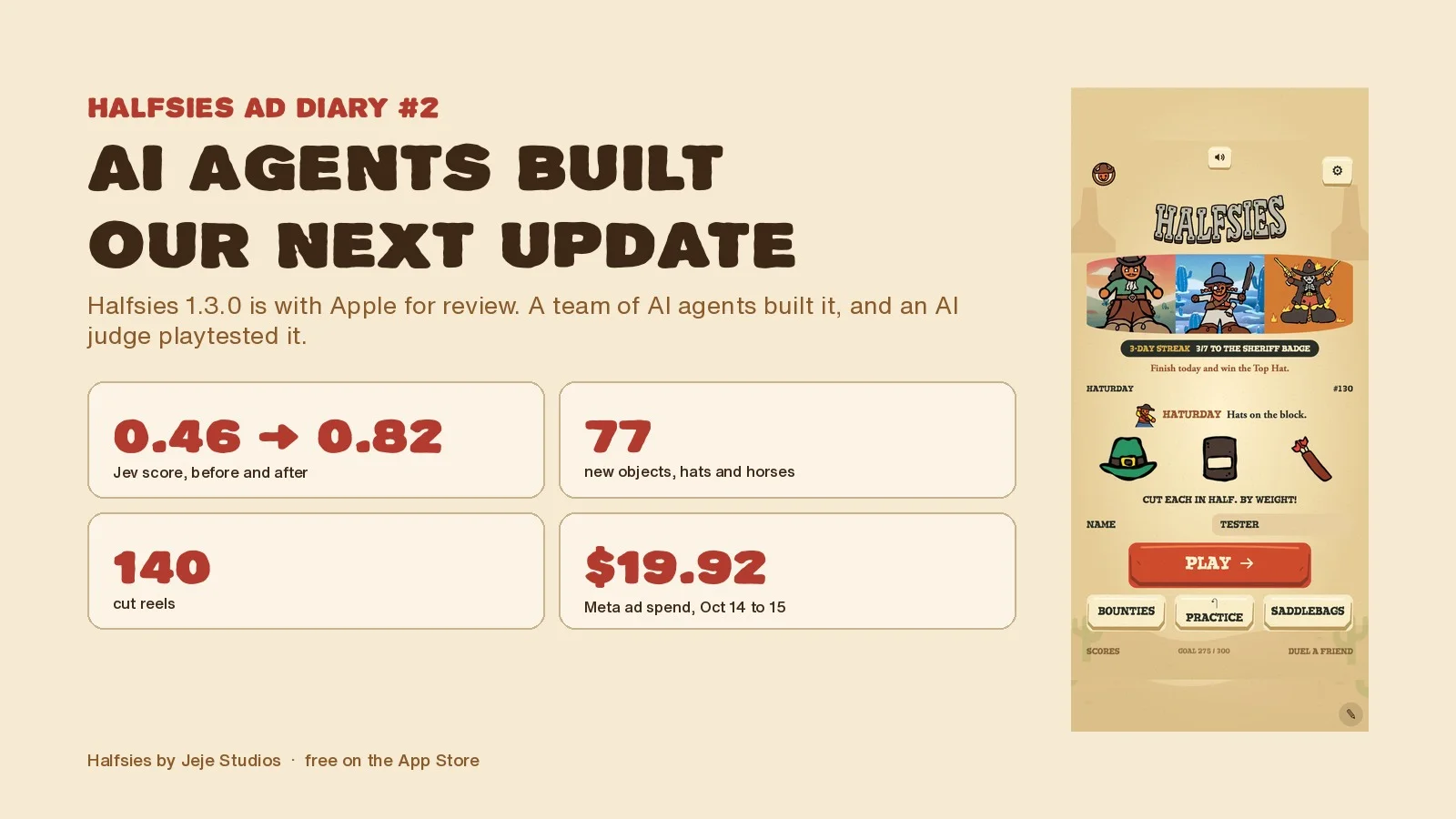 Halfsies ad diary number 2: Jev score from 0.46 to 0.82, 77 new objects, 140 cut reels, $19.92 Meta ad spend on 14 and 15 October